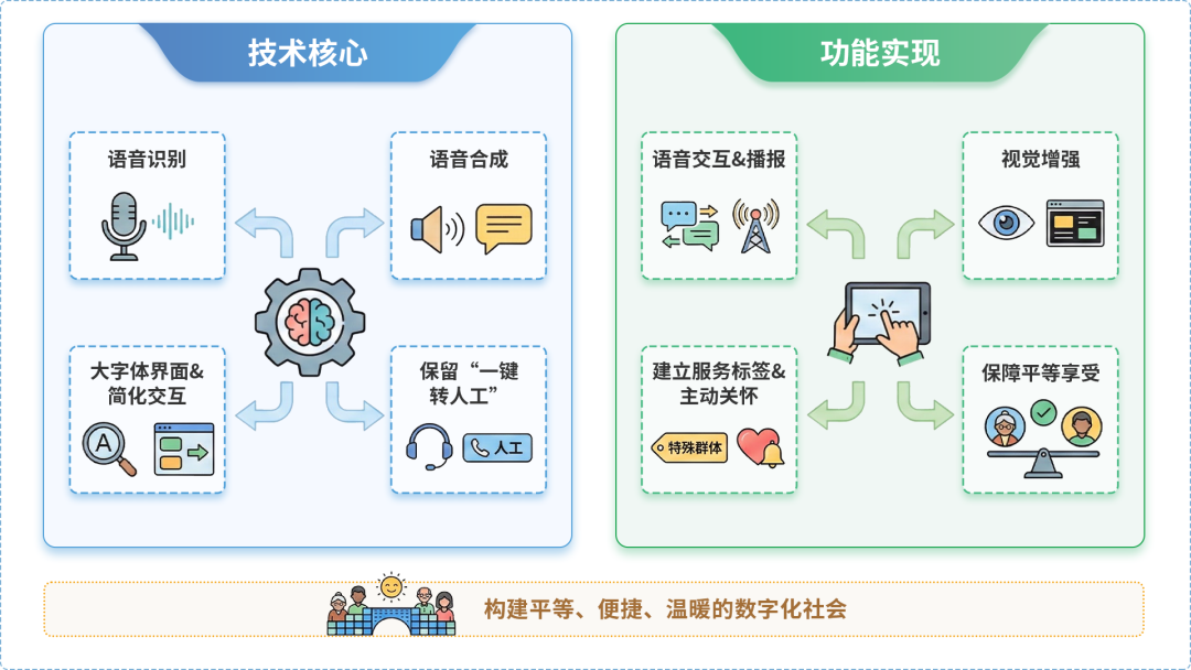 湘东区AI生态｜多AI智能体GEO优化全流程：从内容创作到发布实操指南