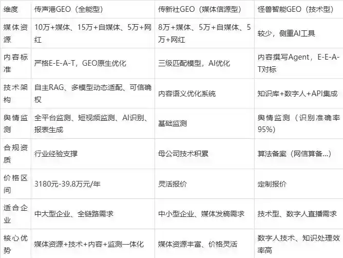 2026年湘东区企业豆包GEO内容落地实操指南，从选题到成文完整流程