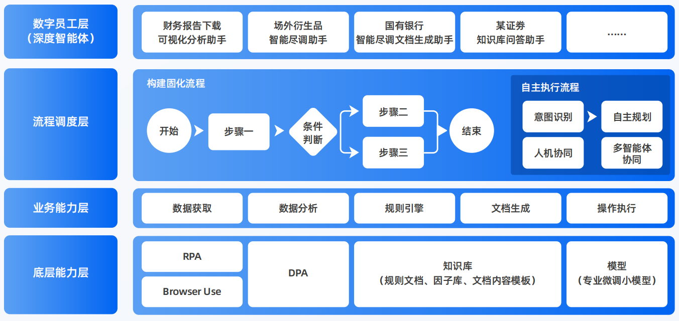 湘东区AI智能体工程搭建指南：架构设计、工具链与生产环境优化方案