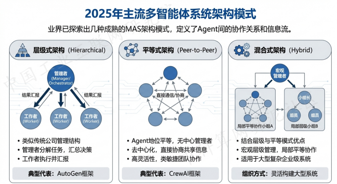 湘东区 AI 智能体商业应用探析：智能自主程序助力企业数字化升级