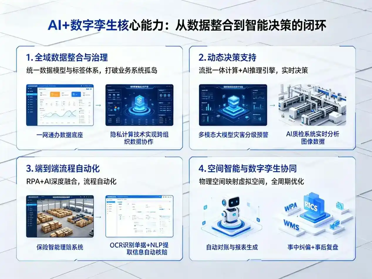 AI大模型落地优化服务｜解决湘东区企业大模型响应慢、输出不准、成本偏高问题