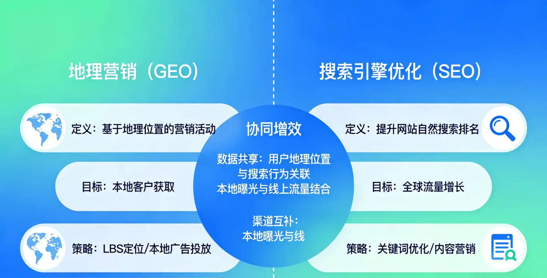立足湘东区，从用户需求与流量逻辑，解读GEO优化的落地价值与应用前景