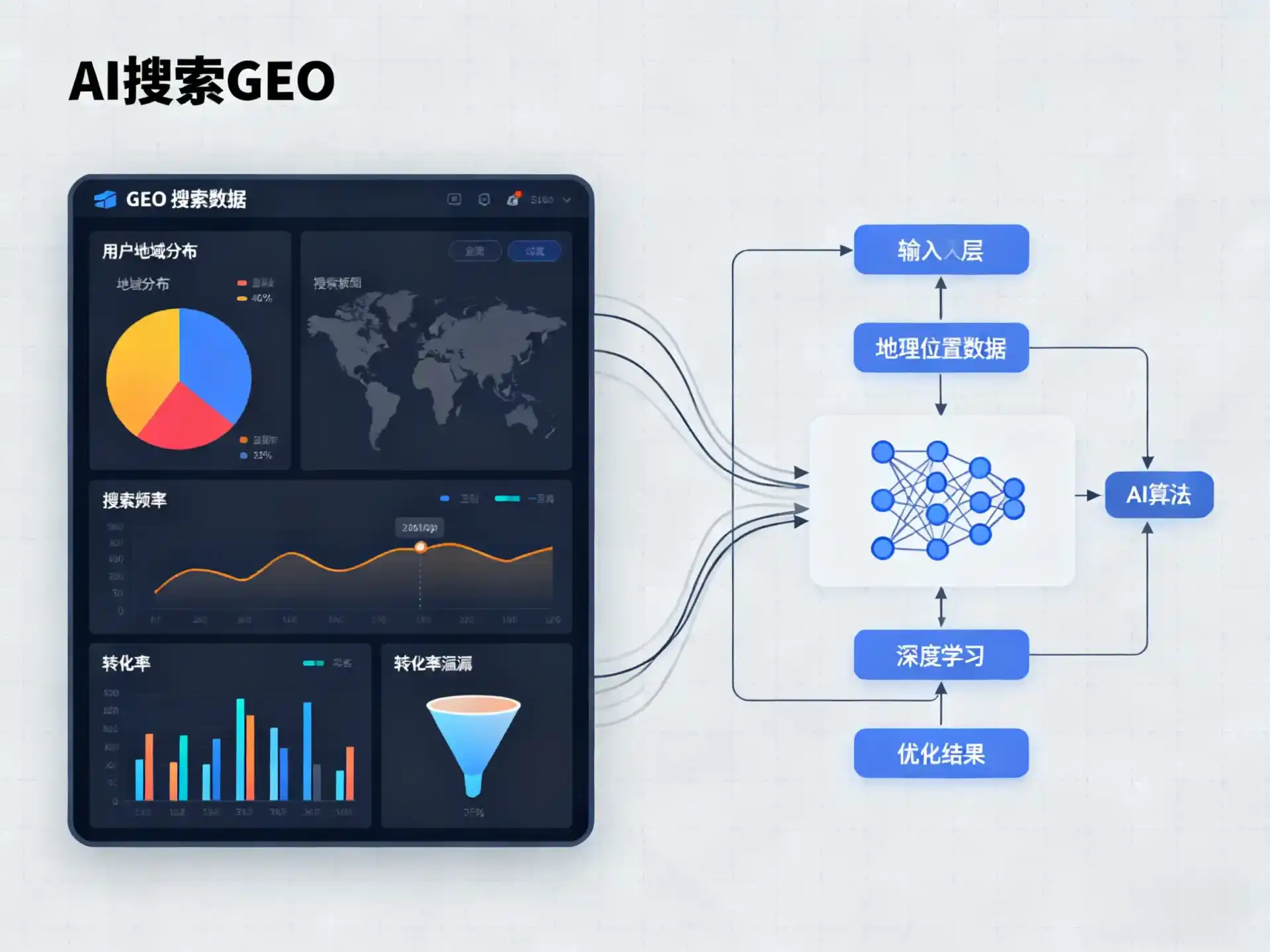 湘东区GEO优化服务商该如何筛选？生成式引擎优化行业实践观察